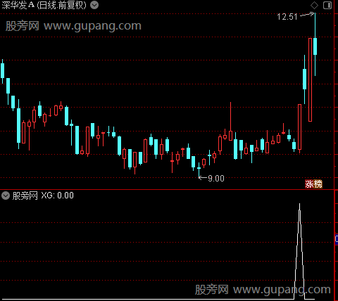 回马监控主图之选股指标公式