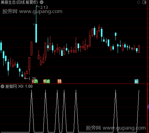 短线宝主图之选股指标公式