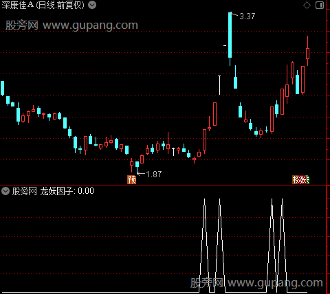 龙妖因子主图之选股指标公式
