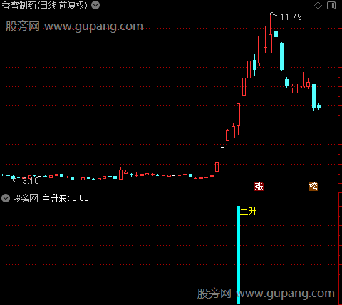 通达信逼空主升指标公式