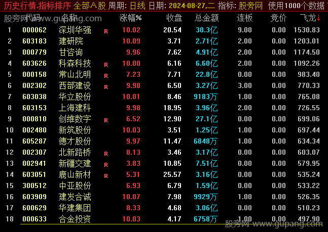 通达信飞龙连板竞价排序指标公式