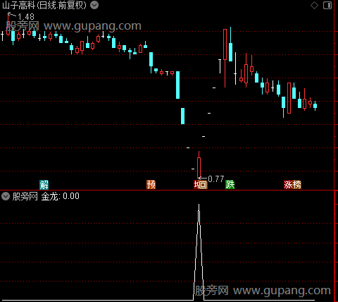 金龙抄底之选股指标公式