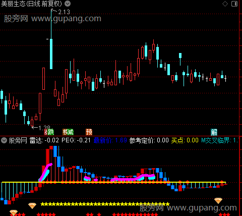 通达信趋势波段雷达指标公式