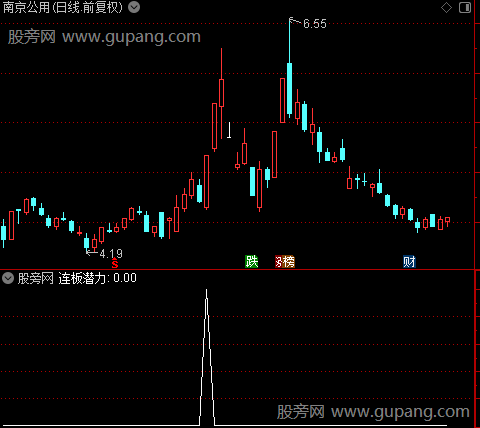 通达信连板潜力选股指标公式