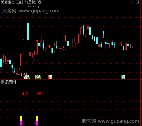 通达信龙凤狙击题材指标公式