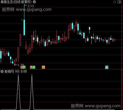 龙凤狙击题材之选股指标公式