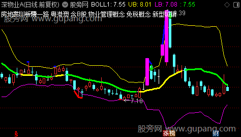 通达信变异BOLL线主图指标公式