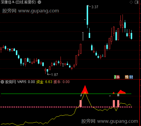 通达信主力潜伏波段指标公式