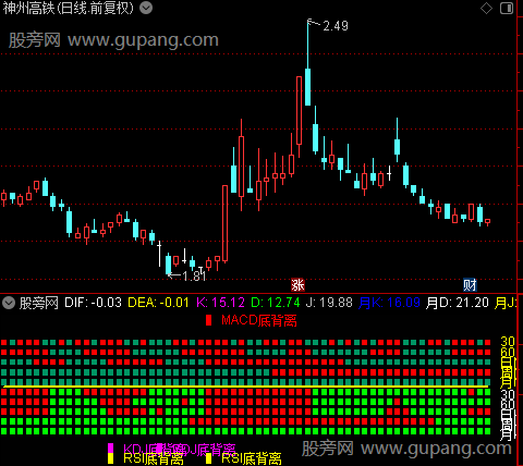 通达信日周月线共振指标公式