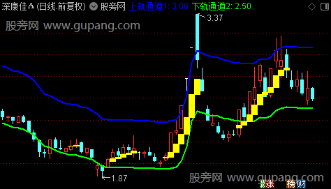 通达信控盘通道主图指标公式