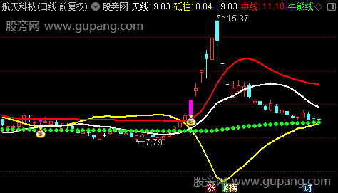 通达信飞天中流主图指标公式