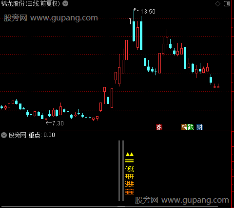 通达信低开进宝指标公式