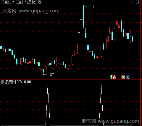 控盘通道主图之选股指标公式