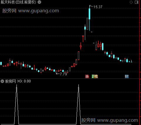 飞天中流主图之选股指标公式