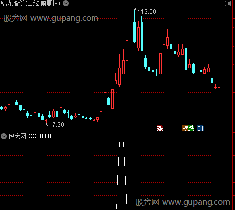 低开进宝之选股指标公式