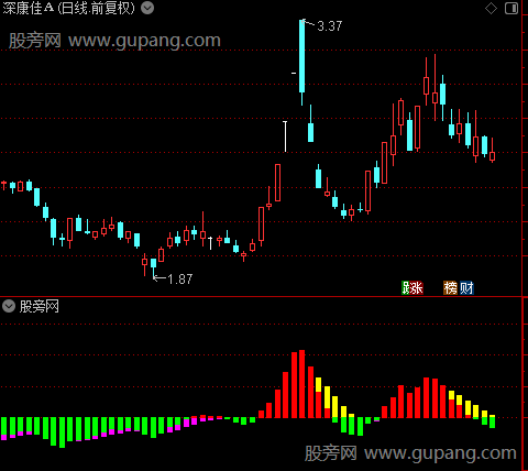 通达信主力控盘术指标公式