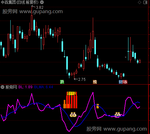 通达信苦尽甘来指标公式