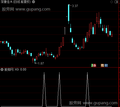 主力控盘术主图之选股指标公式