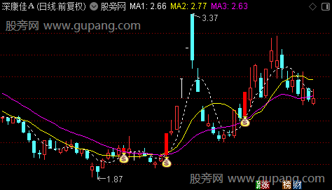 通达信主力控盘术主图指标公式