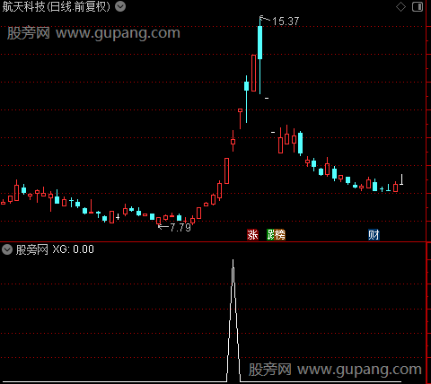 通达信多头逼空主升选股指标公式