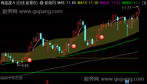 通达信横行天下主图指标公式