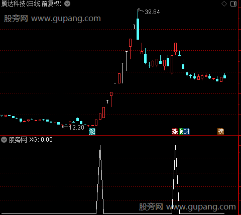 通达信涨停启动点选股指标公式