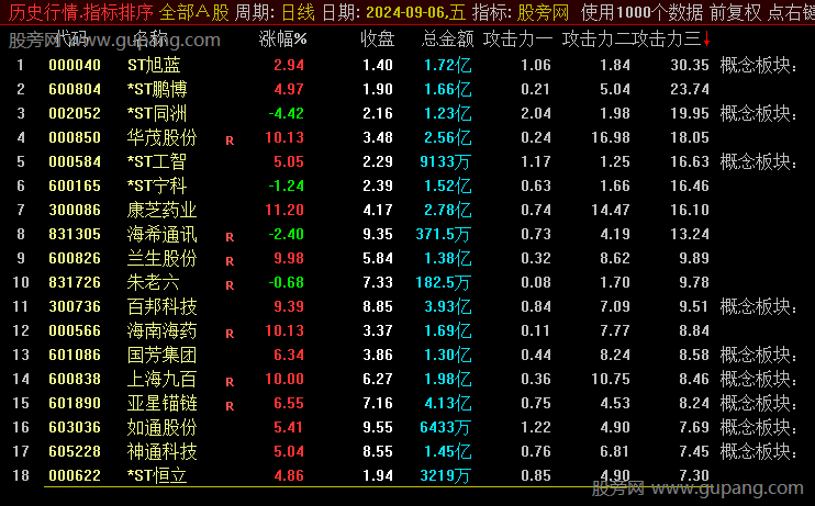 通达信攻击力度排序指标公式