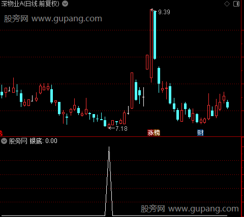 金底反弹之银底选股指标公式