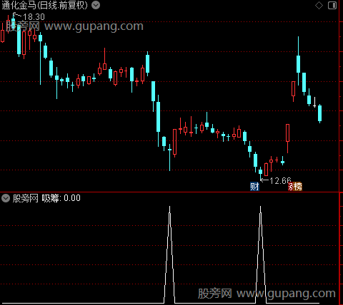 金底反弹之吸筹选股指标公式