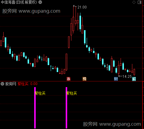 通达信短线紫柱买指标公式