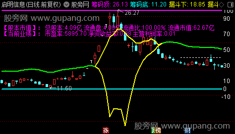 通达信筹码底顶主图指标公式