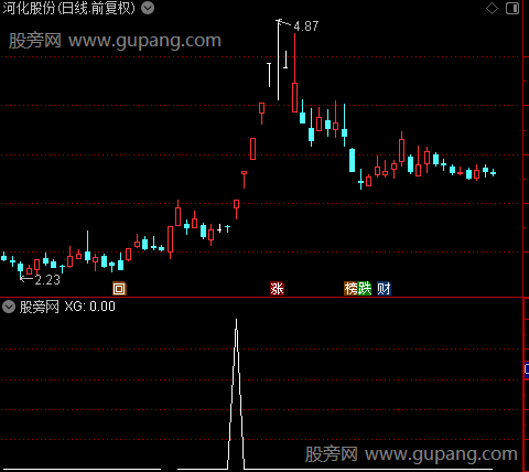 通达信N字型涨停选股指标公式