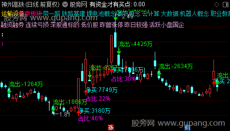 通达信净买资金主图指标公式