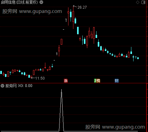 筹码底顶主图之选股指标公式