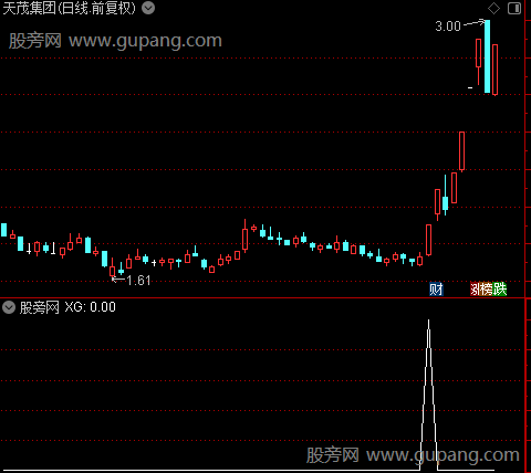 涨中乾坤之选股指标公式