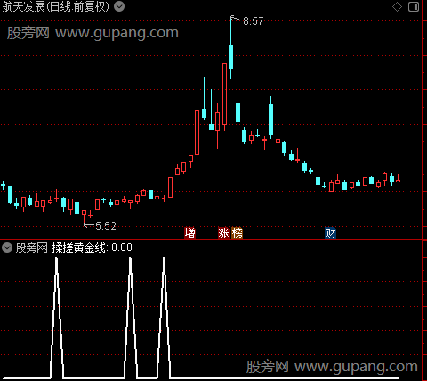 通达信揉搓黄金选股指标公式