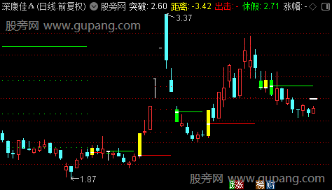 通达信变盘出击主图指标公式