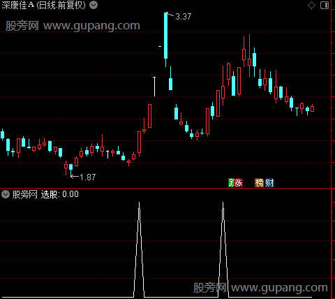 乾坤黑马之选股指标公式