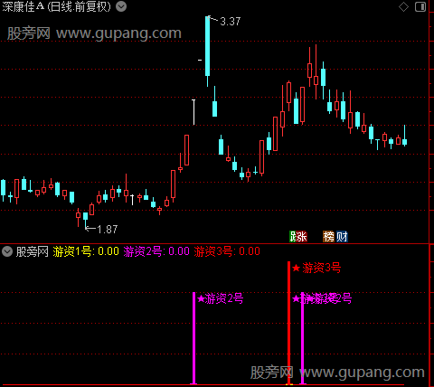 通达信龙头大师指标公式