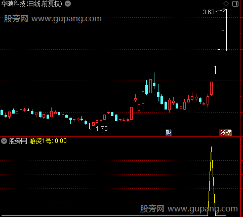 龙头大师之游资1号选股指标公式