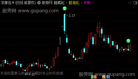 通达信抛盘日主图指标公式