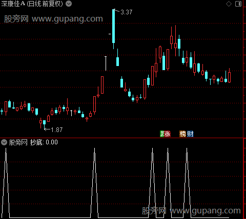 通达信正大牛股选股指标公式