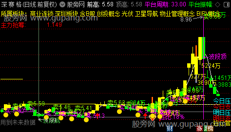 通达信看庄AB主图指标公式