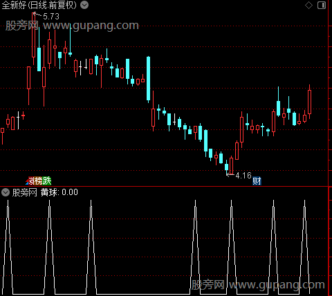 看庄AB主图之黄球选股指标公式