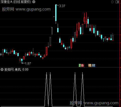 看庄AB主图之来风选股指标公式