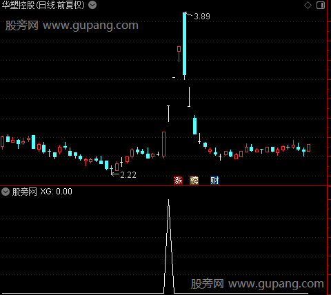 通达信一字板开口选股指标公式