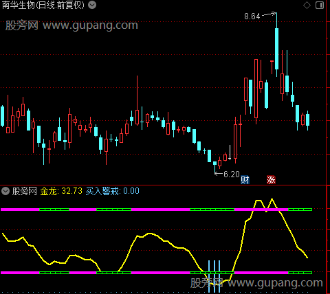 通达信金龙趋势线指标公式