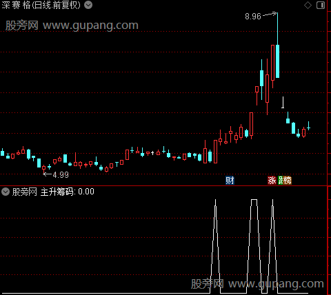 筹码大师主图之主升筹码选股指标公式