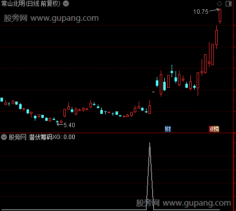 筹码大师主图之潜伏筹码选股指标公式