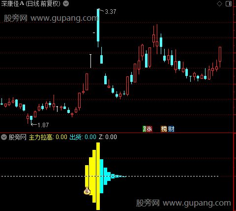 通达信筹码拉高指标公式